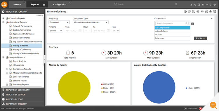 4 Key Azure Load Balancer Metrics