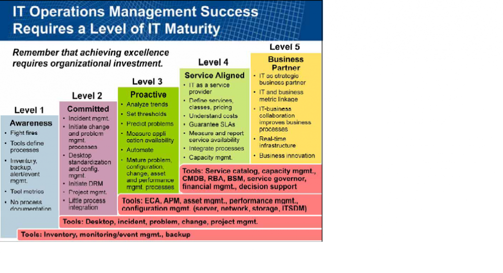 Business Aligned IT Operations | eG Innovations