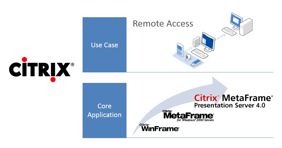 Recording issue in smartauditorall about citrix workspace