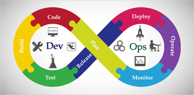 A typical DevOps process consists of these 8 stages