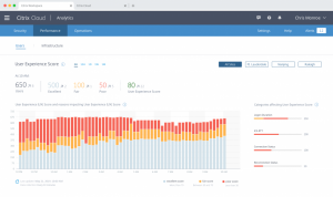The Citrix Performance Analytics Dashboards delivers user experience metrics for every user.