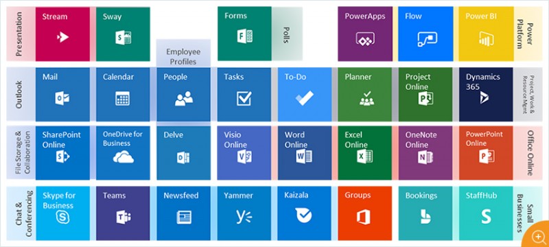 What is Microsoft Office 365 | eG Innovations