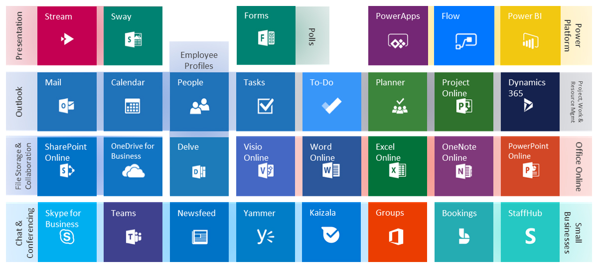 What is Microsoft Office 365 | eG Innovations