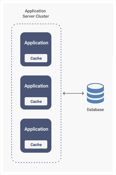 Application Server Cluster illustration