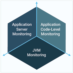 Java application server monitoring diagram