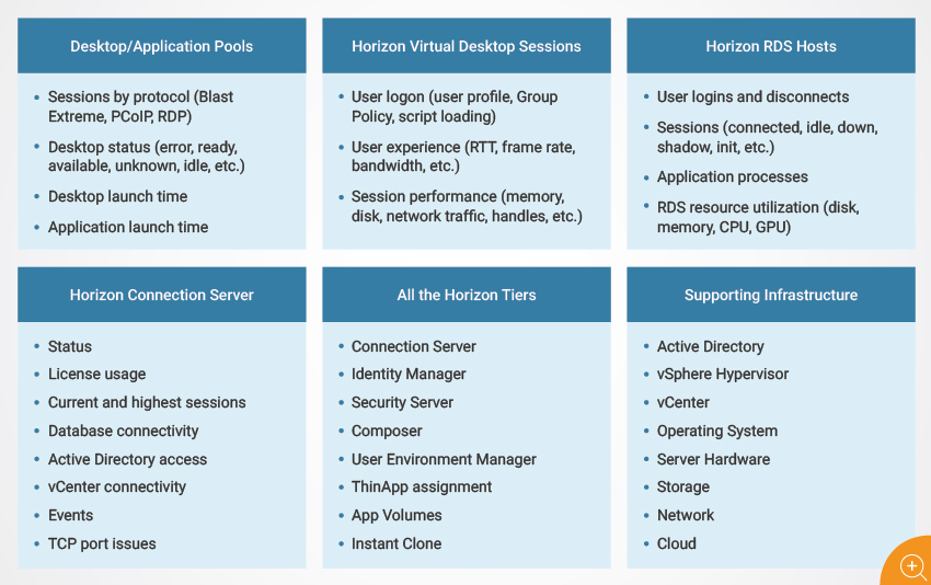 VMware Horizon KPIs