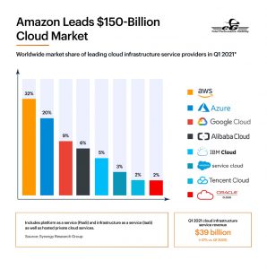 Define your cloud migration strategy with the AWS 6 Rs.