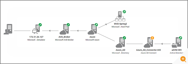 Azure Active Directory as part of an application topology map