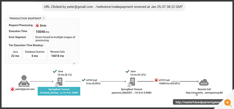 Code level visibility into e-Commerce application showing slow calls to a payment gateway