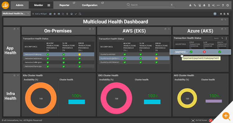 Multicloud monitoring made easy with custom dashboard