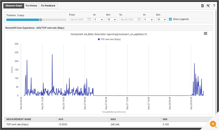 A graph of TCP send rates - a key AVD User Experience metric