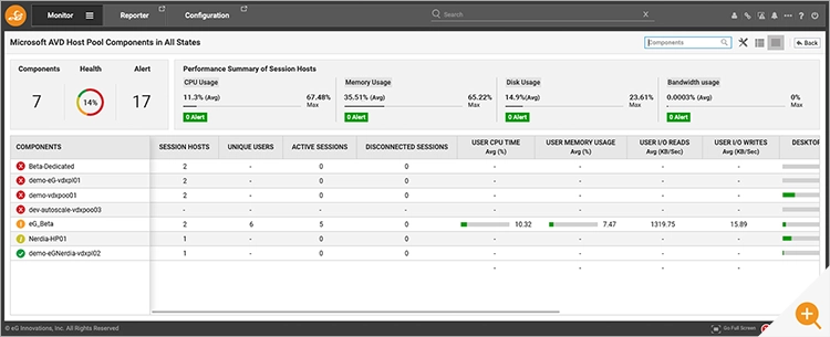 Dashboard showing AVD host health and key metrics pertaining to AVD User Experience 