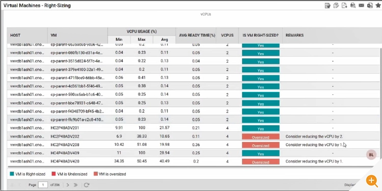 A right-sizing report for VMs shown in the eG Enterprise console