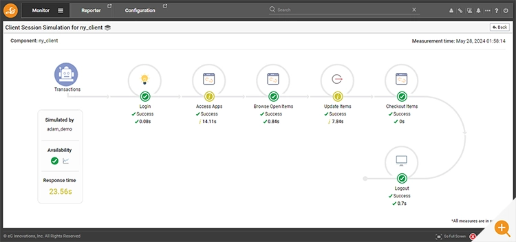 An eG Enterprise dashboard from an MSP offering digital workspaces showing a simulation - highlighted are bottlenecks where the simulation is abnormally slow