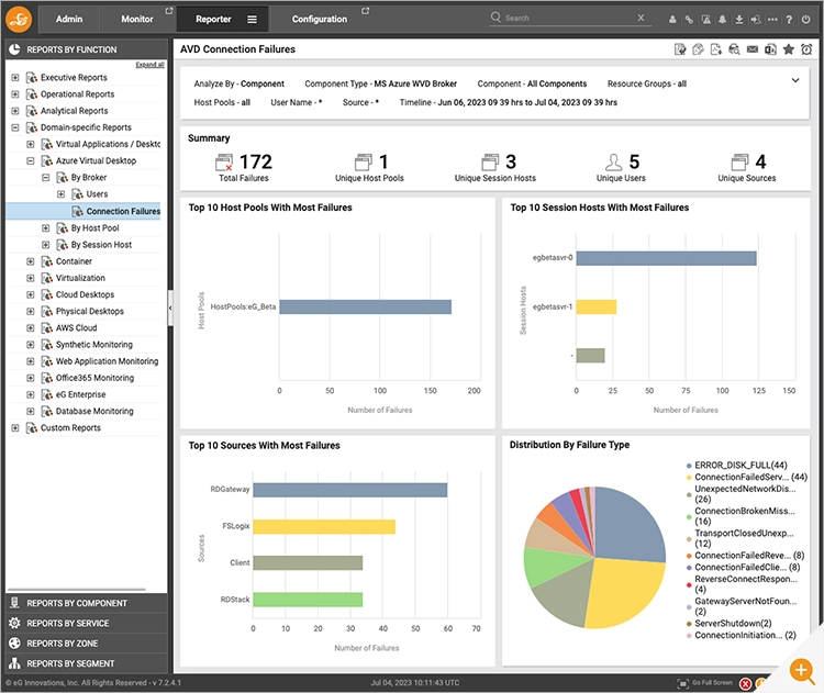 Out-of-the-box eG Enterprise report on AVD Connection failures 