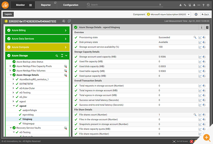 Wen monitoring AVD workloads it important to monitor the Azure dependencies as shown in this screenshot - such as Azure Billing, Azure Data Services, Azure Compute, Azure Storage.