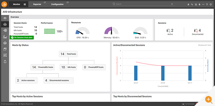 Simple Overview Dashboard showing the health of AVD Infrastructure - these can be useful to management and help desk beyond system administrators monitoring AVD workloads