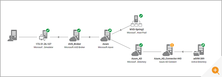 An interactive topology map of the components and their relationships in a typical AVD deployment. If a problem occurs the root-cause problem is indicated by a colored alert - in this case on the Azure AD Connector. 