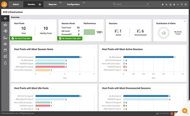 AVD Infrastructure dashboard