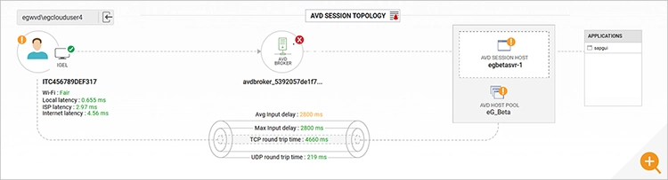 User Experience dashboard suitable for helpdesk usage to troubleshoot AVD users during support calls