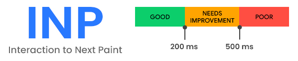 graphic showing ideal values for the Core Web Vitals metric INP (Interaction to Next Paint)