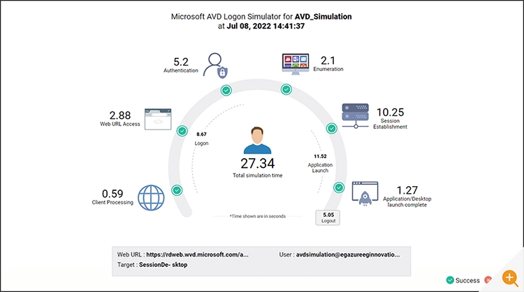 Screenshot of the AVD Logon Simulator in eG Enterprise