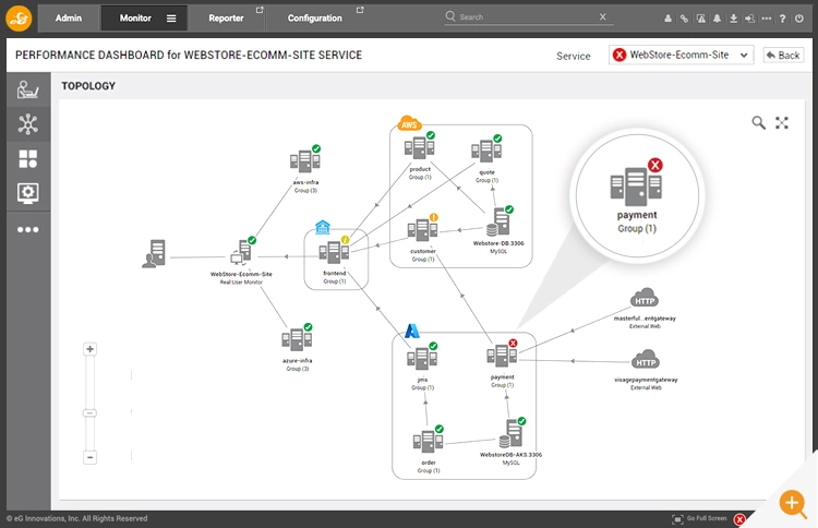 Screenshot of a multi-cloud application topology that many organizations may need the MSP monitoring strategy to account for