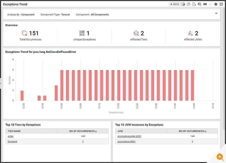 Long term trend analysis of Java Exceptions and history provided by Exception monitoring in Java