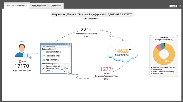 Image of transaction monitoring 