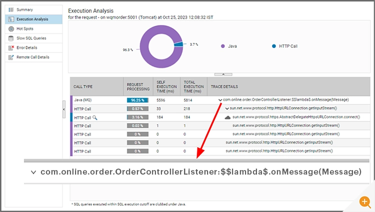 Image of code-level information into Java apps on a Tomcat server. Such insights can help an MSP monitoring strategy