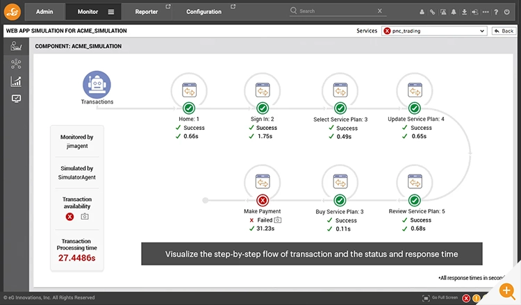 Screenshot of a multi-step synthetic monitoring simulation