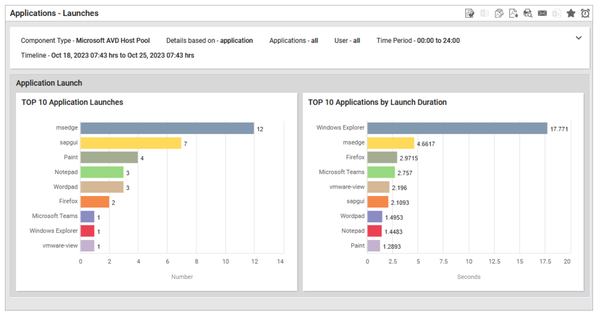 AVD Host pool Report showing top app launches and top 10 apps by launch duration