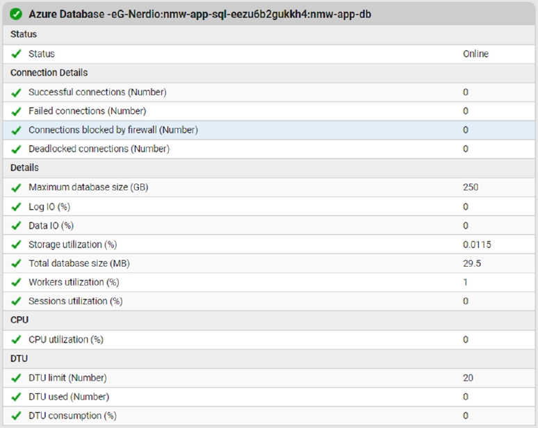 Screenshot showing monitoring the Nerdio database