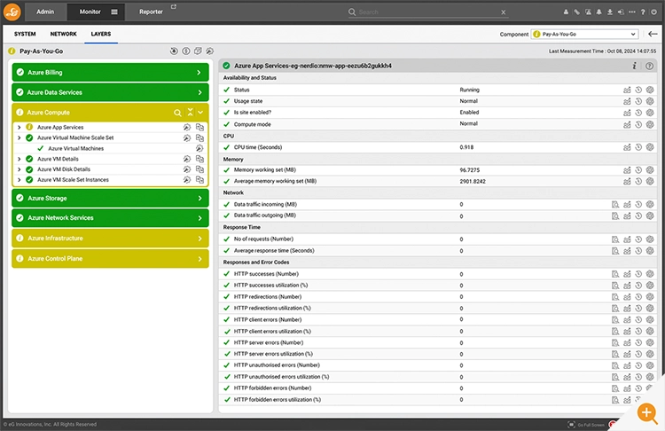 Monitoring of Azure App Services is shown - specifically the Nerdio service