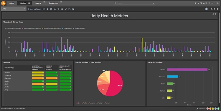 Dashboard showing Jetty health metrics in the eG Enterprise console