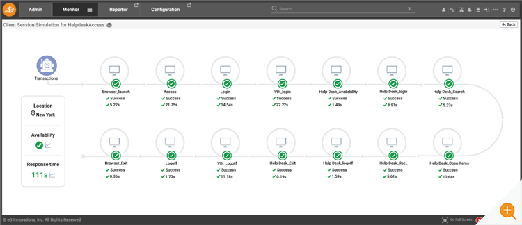 Full session synthetic monitoring dashboard in eG Enterprise is available for AVD 