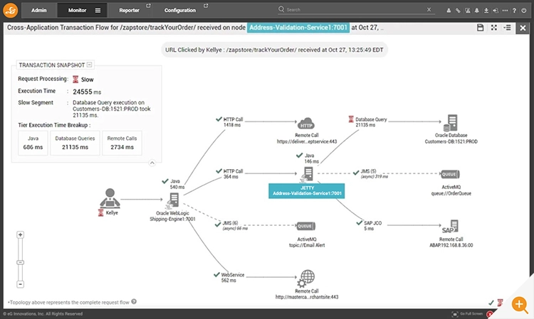 eG Enterprise console shown monitoring technologies including Jetty within the context of converged application and infrastructure monitoring