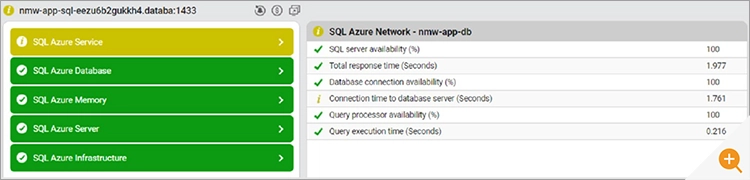 Screenshot of eG Enterprise monitoring Azure SQL services