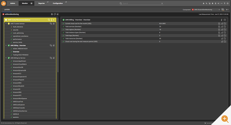 Monitoring console showing AWS account monitoring and billing data for AWS services
