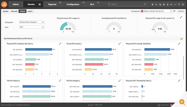 eG Enterprise dashboard showing key metrics of a ESXi installation