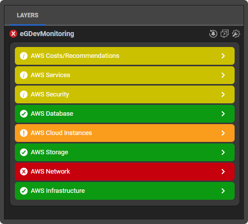 AWS monitoring of every tier - screenshot of AWS monitoring layers / tiers in eG Enterprise 