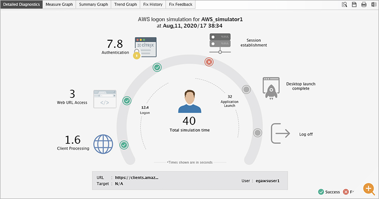 Screenshot of the AWS logon simulator