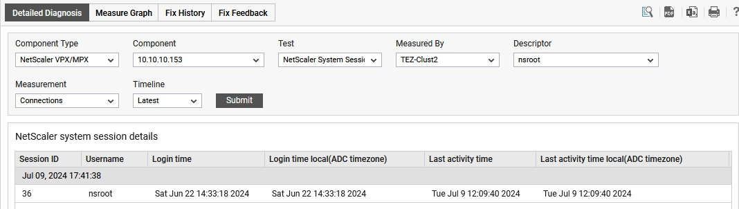 DD of Connections Measure