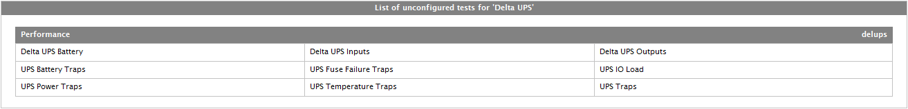 Unconfigured tests for Delta UPS component