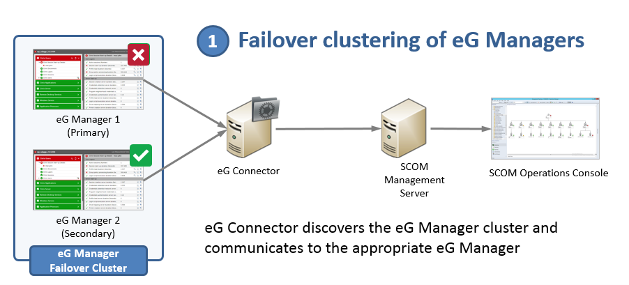 High Availability Support