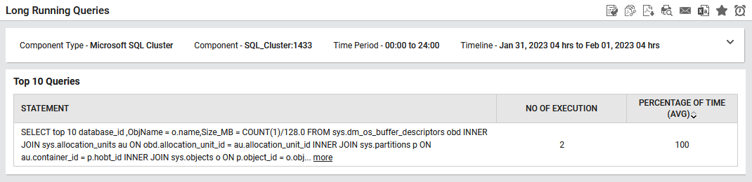 Microsoft SQL - Long Running Queries Report