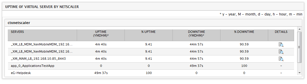 Uptime Data Report