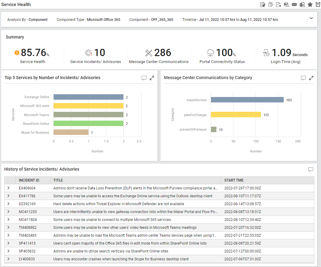 Generated Service Health Report