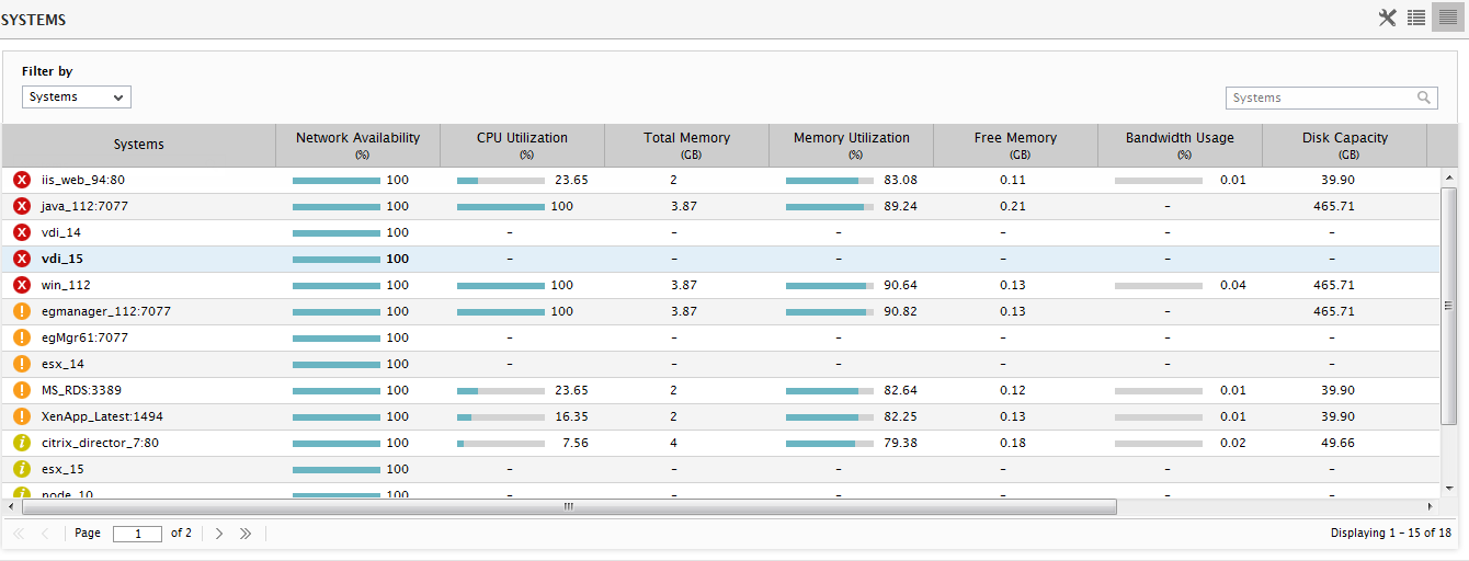 Host-wise list of system components