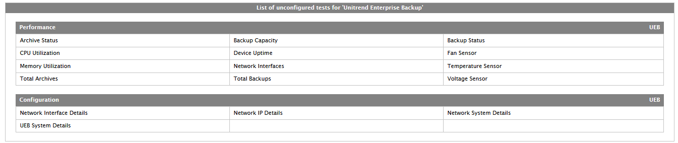 List of Unconfigured Tests for UEB Server